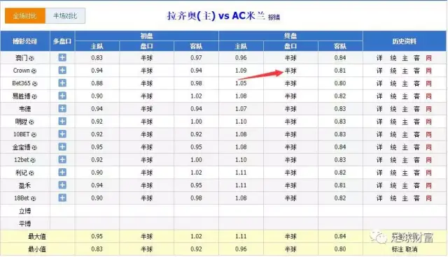 意甲球票价格一场多少钱_意甲联赛现金买球登入初盘_意甲球迷进场