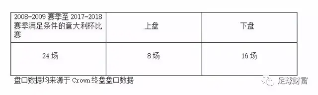 意甲球票价格一场多少钱_意甲联赛现金买球登入初盘_意甲球迷进场