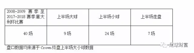 意甲球迷进场_意甲联赛现金买球登入初盘_意甲球票价格一场多少钱