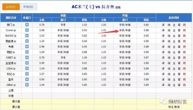 意甲联赛现金买球登入初盘_意甲球票价格一场多少钱_意甲球迷进场