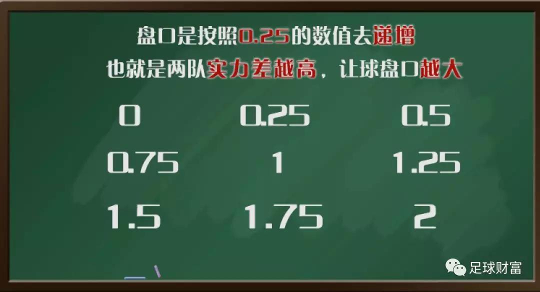 足球财富：竞彩基础课堂（二）亚盘如何计算输赢？一看就懂