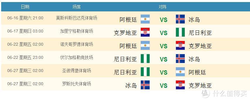 2018世界杯32强巡礼分析，之D组：阿根廷、克罗地亚、尼日利亚、冰岛