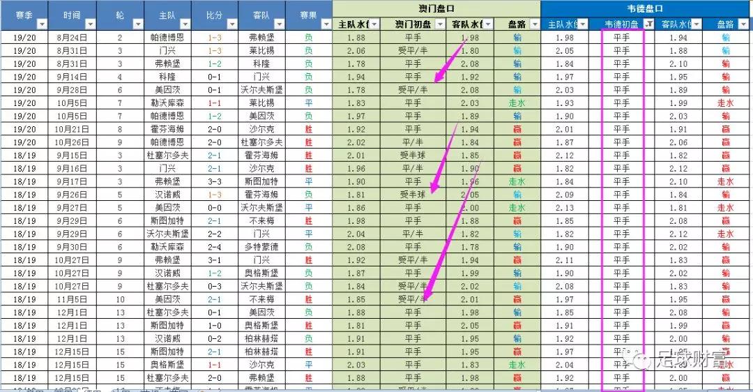 欧冠线上网址_欧冠网上球盘站_欧冠线上足球