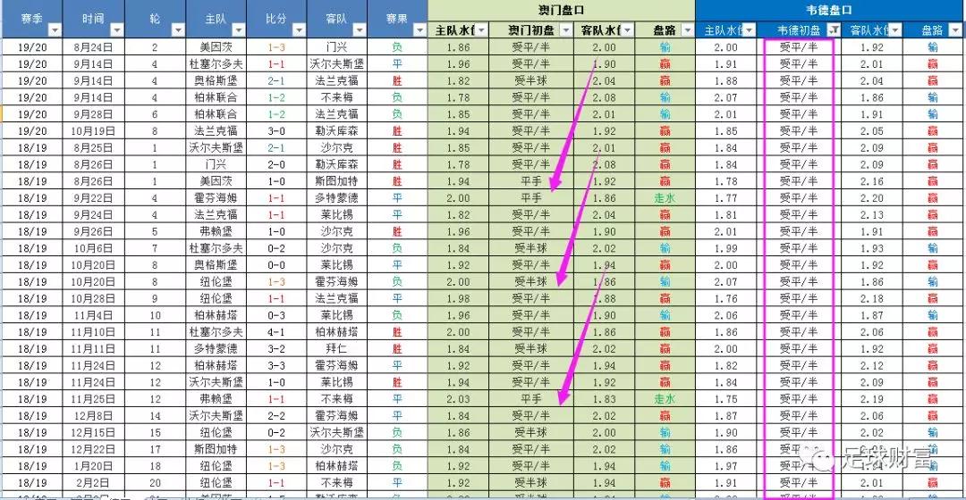 欧冠线上足球_欧冠线上网址_欧冠网上球盘站