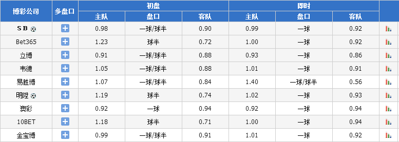 欧冠买球简书_欧冠买球盘下注站_欧冠体育买球