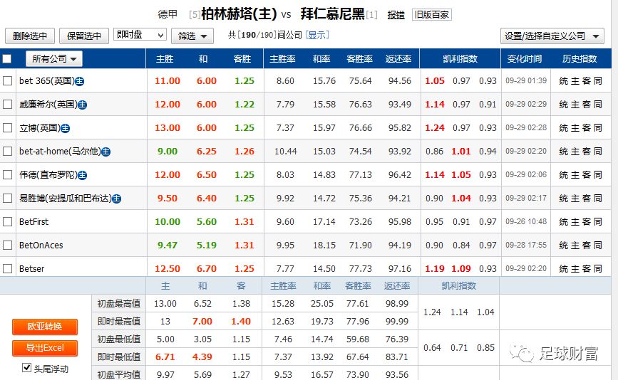 西甲比赛用球价格_西甲联赛买球_五联赛西甲真钱买球赔率分析