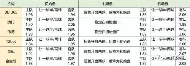 球盘玩法_真钱球盘充值初盘_球盘违法吗