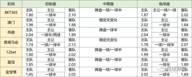 球盘违法吗_球盘玩法_真钱球盘充值初盘