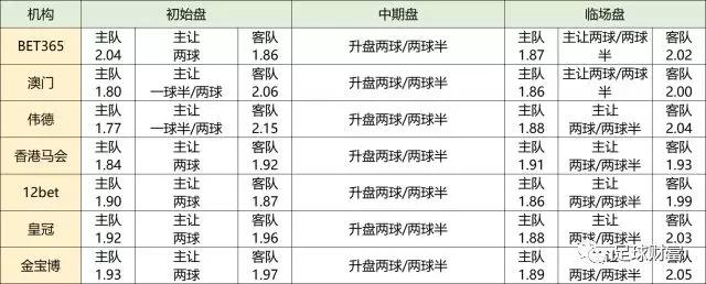 真钱球盘充值初盘_球盘玩法_球盘违法吗