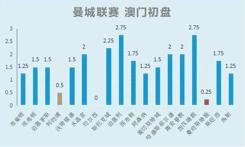 五联赛意甲买球盘初盘网站_意甲高胜率初盘组合_足球财富意甲盘口