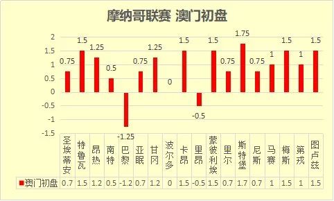 意甲高胜率初盘组合_足球财富意甲盘口_五联赛意甲买球盘初盘网站