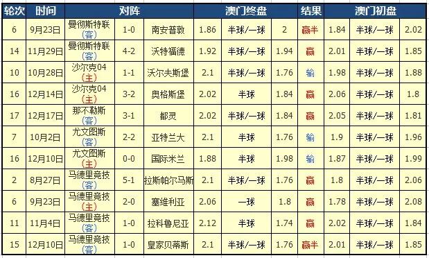 意甲高胜率初盘组合_足球财富意甲盘口_五联赛意甲买球盘初盘网站