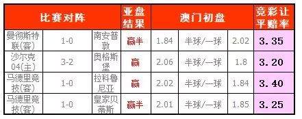 五联赛意甲买球盘初盘网站_足球财富意甲盘口_意甲高胜率初盘组合