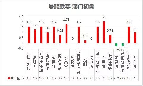 意甲高胜率初盘组合_足球财富意甲盘口_五联赛意甲买球盘初盘网站