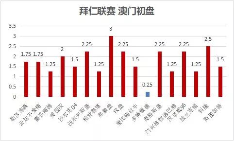 意甲高胜率初盘组合_足球财富意甲盘口_五联赛意甲买球盘初盘网站