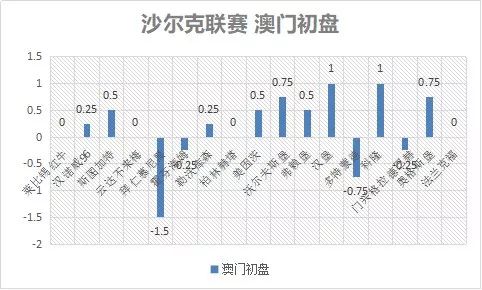 意甲高胜率初盘组合_五联赛意甲买球盘初盘网站_足球财富意甲盘口