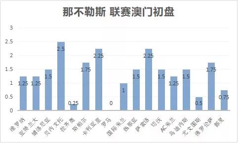 足球财富意甲盘口_五联赛意甲买球盘初盘网站_意甲高胜率初盘组合