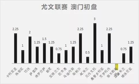 足球财富意甲盘口_意甲高胜率初盘组合_五联赛意甲买球盘初盘网站