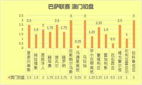 意甲高胜率初盘组合_五联赛意甲买球盘初盘网站_足球财富意甲盘口