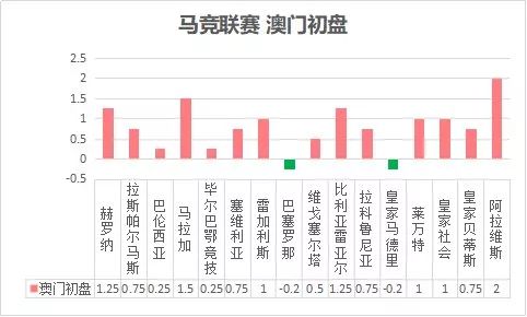 意甲高胜率初盘组合_五联赛意甲买球盘初盘网站_足球财富意甲盘口