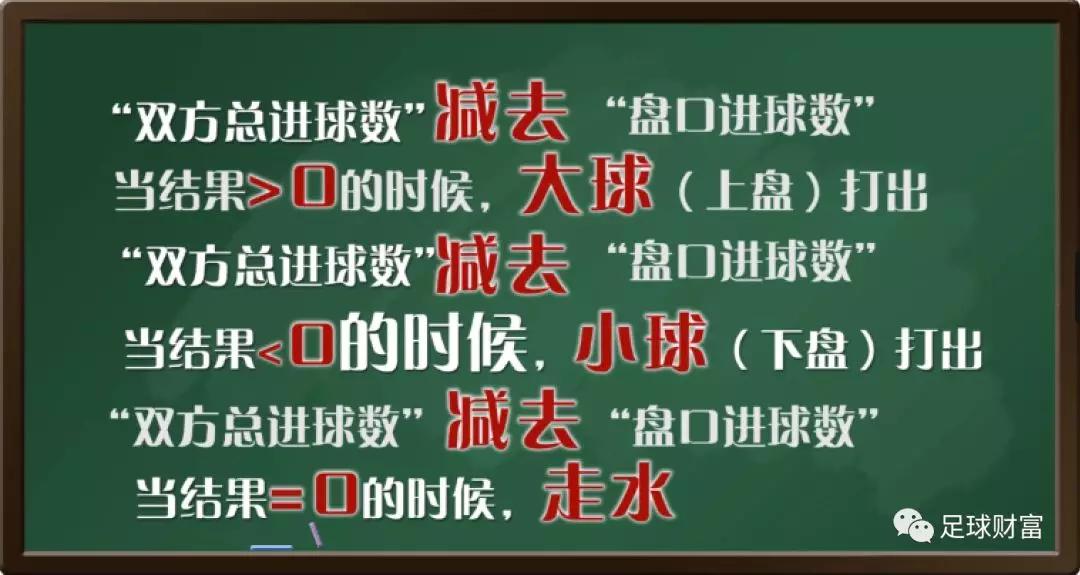 足球财富：竞彩基础课堂（四）大小球怎么玩？入门玩法基础讲解