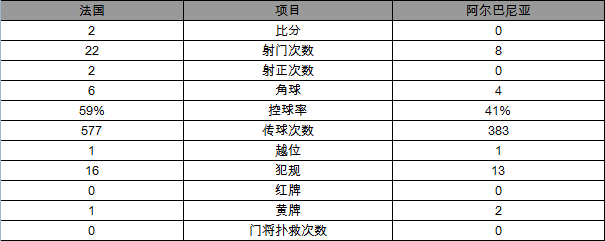 21号罗什）、22号阿布拉什、13号库克利（74分钟