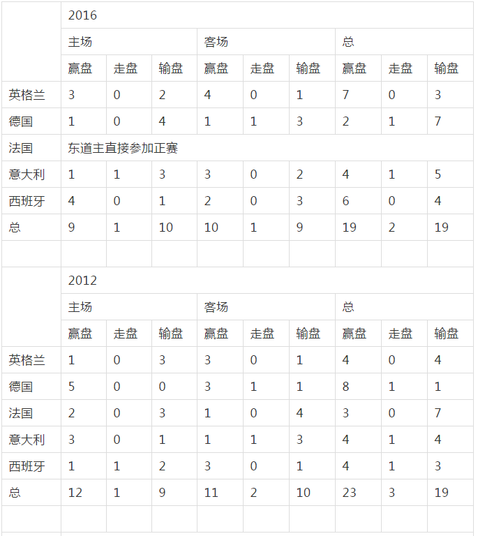 球球大作战柠檬杯_欧洲杯球盘导航站_球球大作战2017塔坦杯