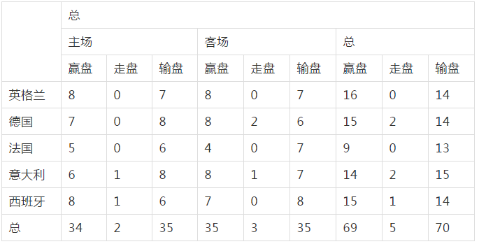 球球大作战柠檬杯_球球大作战2017塔坦杯_欧洲杯球盘导航站