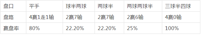 欧洲杯球盘导航站_球球大作战柠檬杯_球球大作战2017塔坦杯