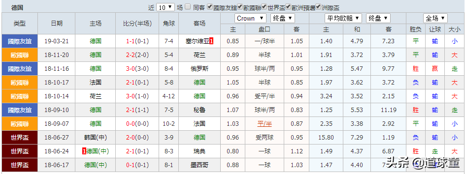 欧预赛比赛用球_欧预赛在哪踢_欧预赛买球网