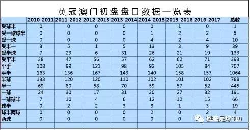 球王会买球盘大全初盘_球王会买球盘大全初盘_球王会买球盘大全初盘