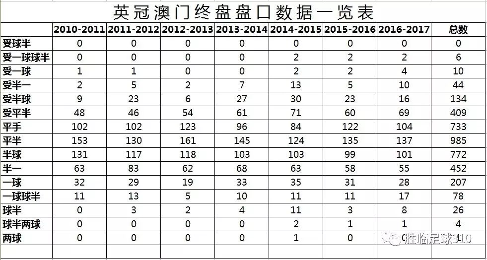 球王会买球盘大全初盘_球王会买球盘大全初盘_球王会买球盘大全初盘