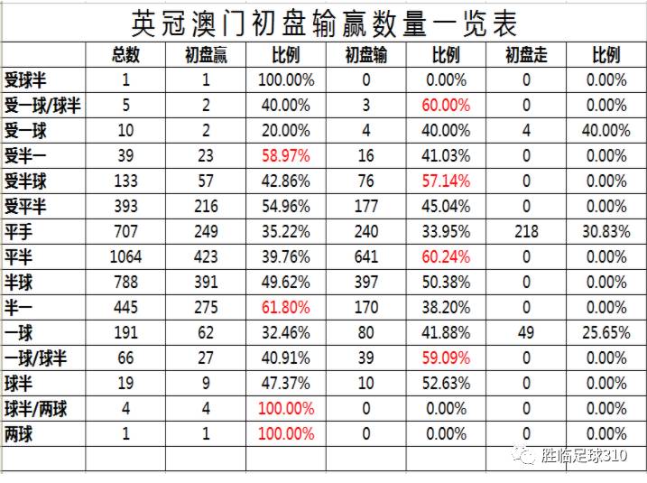 球王会买球盘大全初盘_球王会买球盘大全初盘_球王会买球盘大全初盘