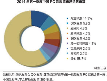 网络足彩暗战迭起 网络售彩平台赚得盆满钵满