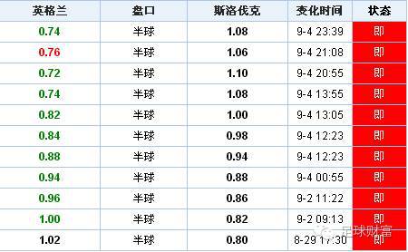 欧预赛初盘买球导航初盘_欧预赛初盘买球导航初盘_欧预赛初盘买球导航初盘