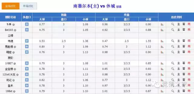 欧洲杯初盘买球下注大全_欧洲杯大小球盘口水位_欧州杯足球盘口